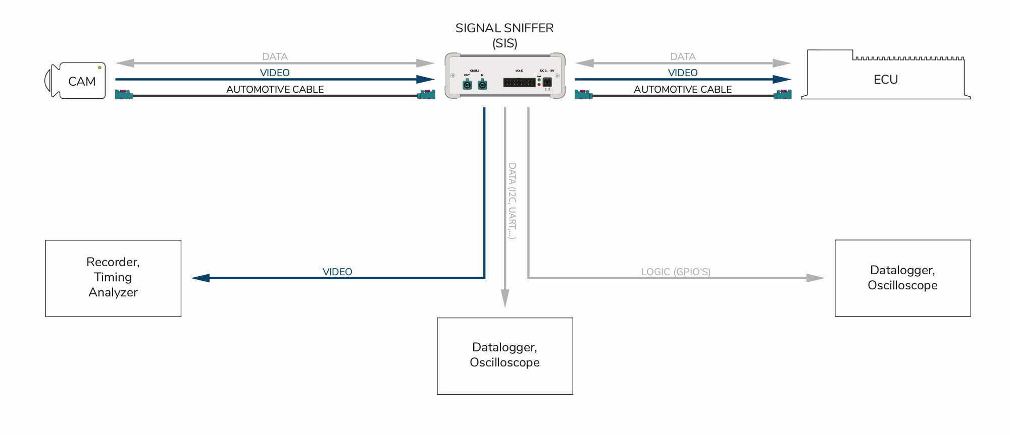 Use_Case_1_Web_Analyze