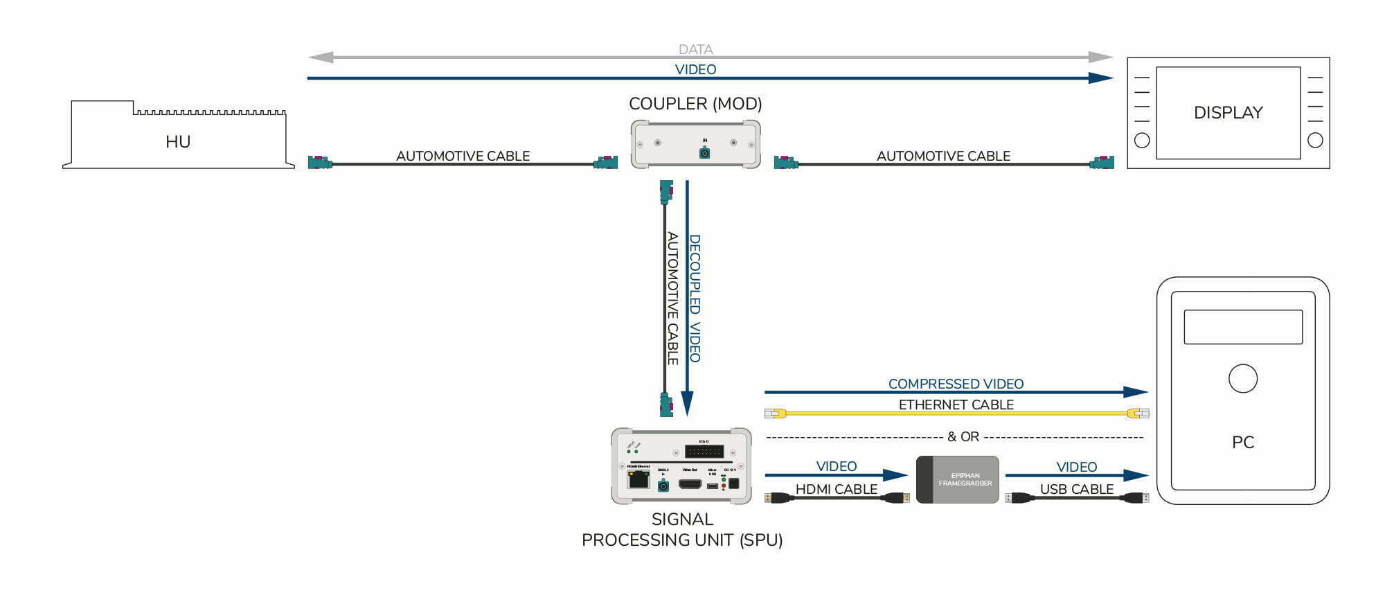 Modify_Use_Case_1_ECU_Validation