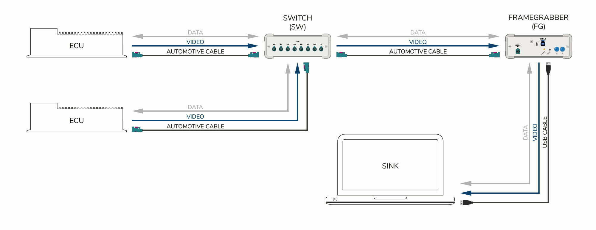 Use_Case_2_Web_Route